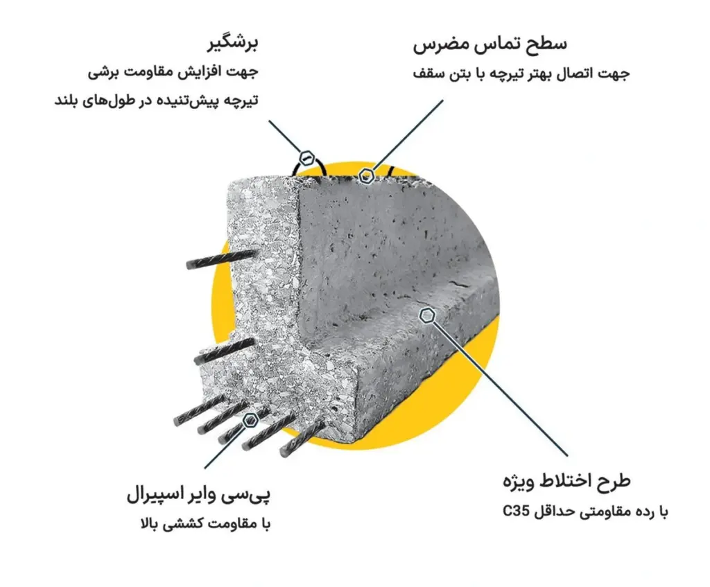 تیرچه پیش تنیده چگونه تولید میشود؟