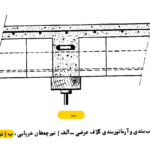 نحوه اجرای کلاف میانی یا درز ژوئن در تیرچه پیش تنیده