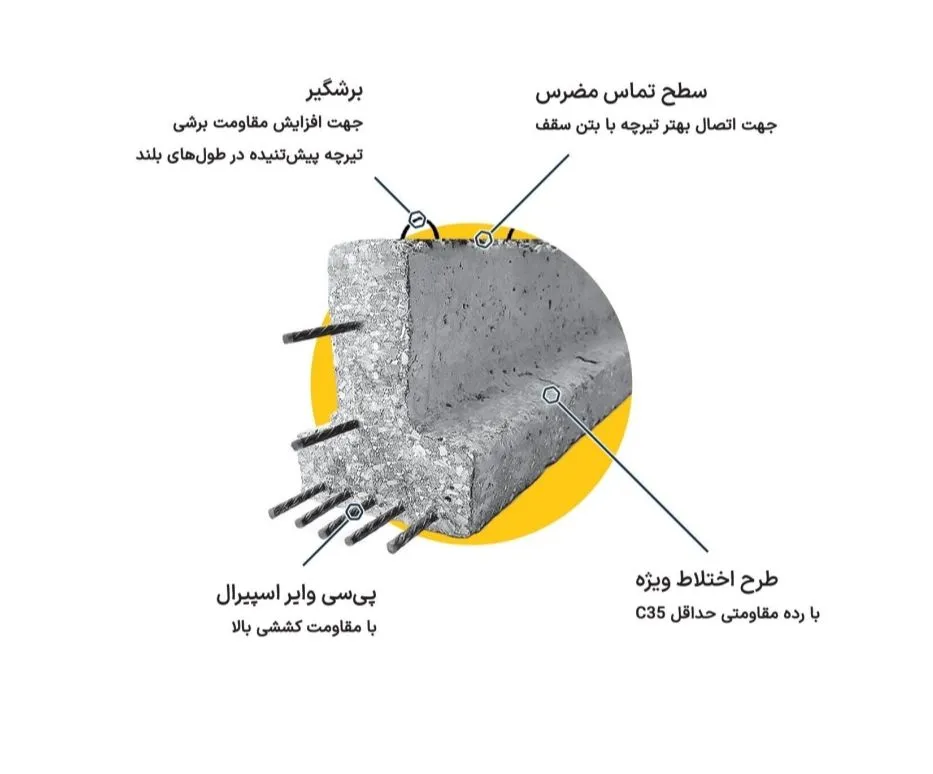 مزایا و معایب تیرچه پیش تنیده