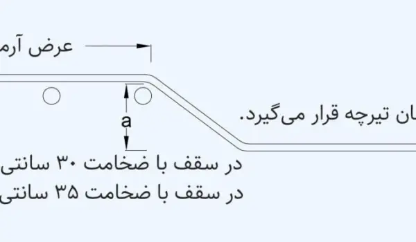 میلگرد اوتکا در تیرچه پیش تنیده ایران